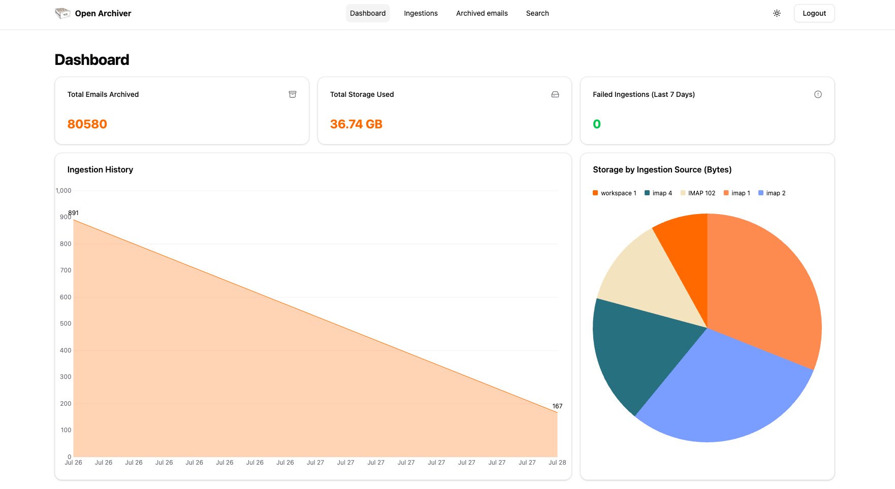 Open-Archiver-Dashboard: self-hosted E-Mail Archivierung